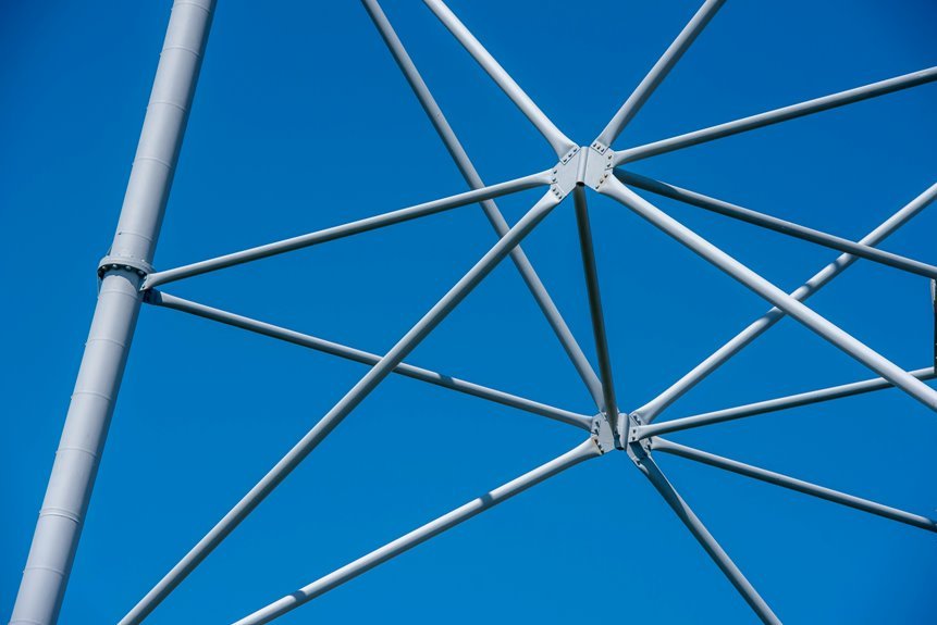 unified connectivity analysis framework identifiers